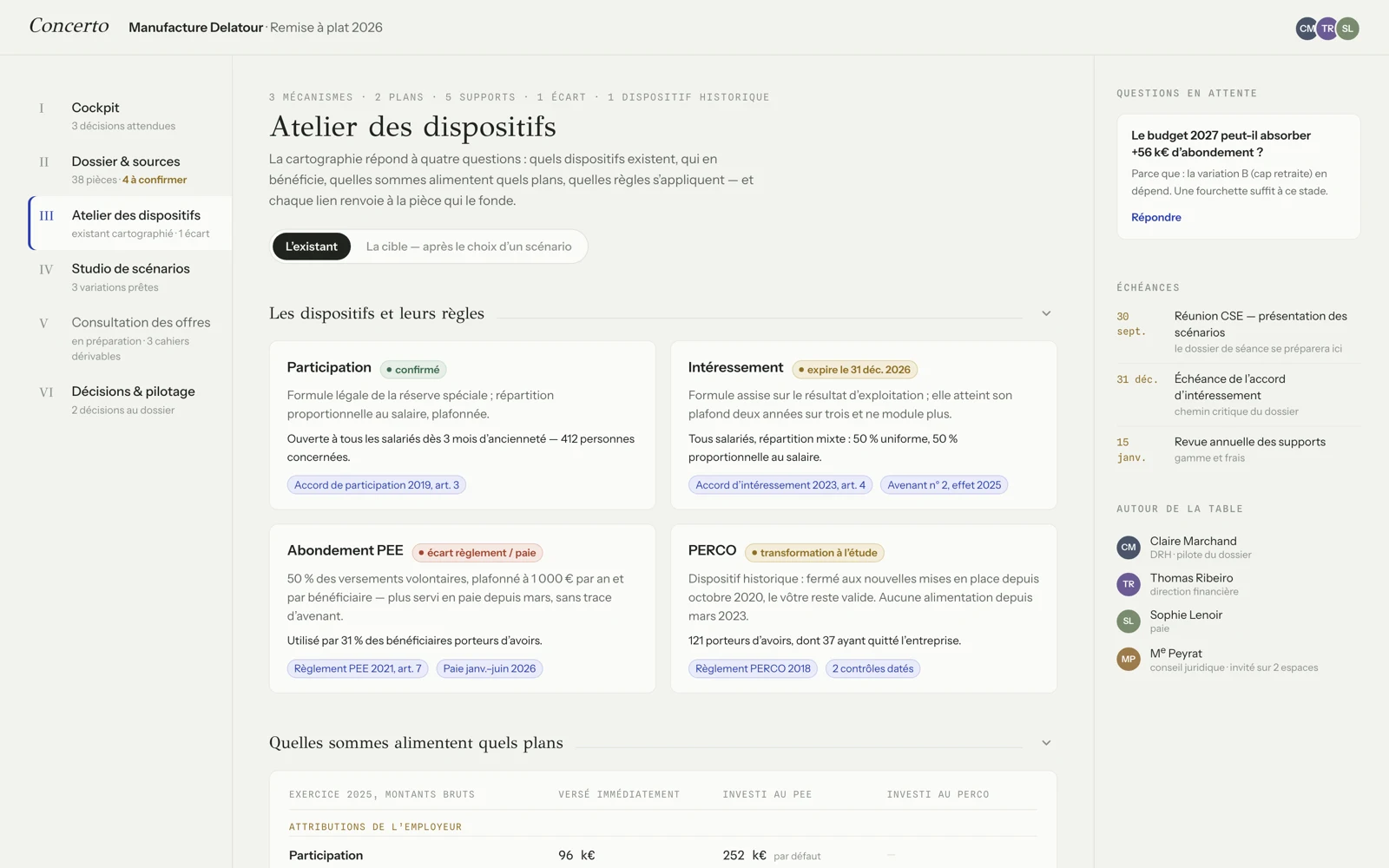 Écran « Atelier des dispositifs » de Concerto : la cartographie de l'existant — participation, intéressement, abondement, plans d'épargne — chaque règle reliée à l'accord ou au règlement qui la fonde, avec un écart signalé entre règlement et paie.
